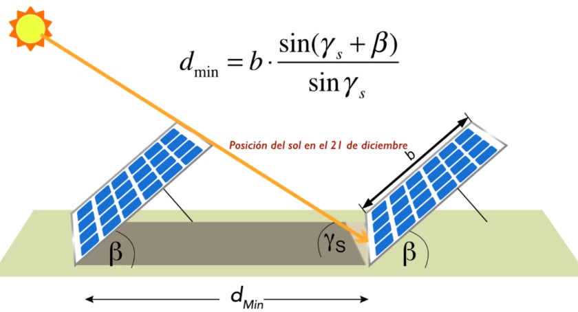 cálculo de sombras solar
