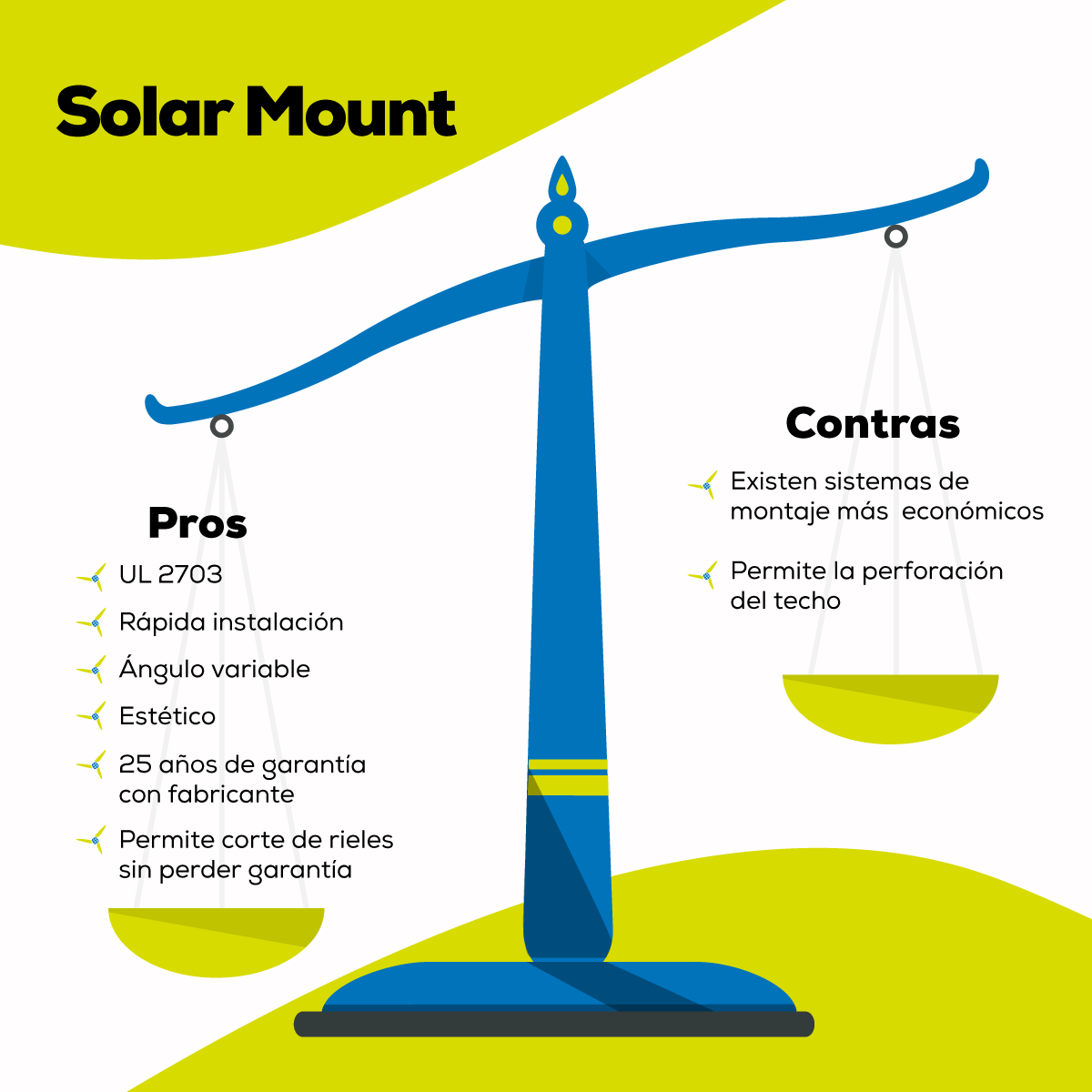 Solar Mount, el sistema de montaje esencial de UNIRAC