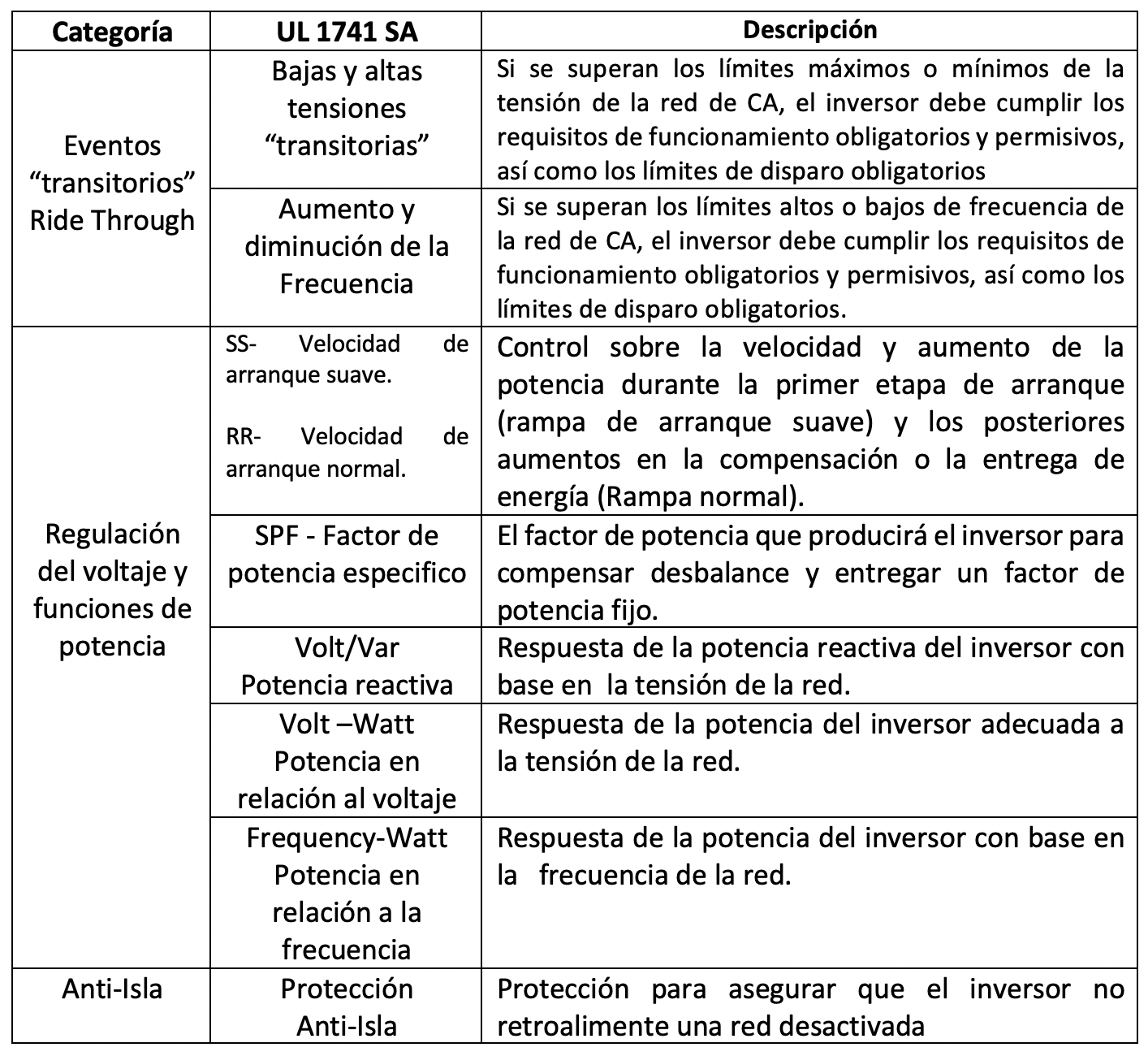 Efectos directos e indirectos del coronavirus sobre el comercio de sistemas fotovoltaicos en México:Nuevos requisitos técnicos para interconexión