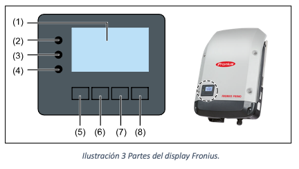 Ilustración 3 Partes del display Fronius.